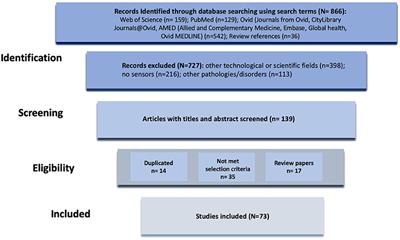 Wearable, Environmental, and Smartphone-Based Passive Sensing for Mental Health Monitoring